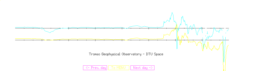 Datenplot der norwegischen Magnetometer Rørvik und Dombås vom 06.04.2000